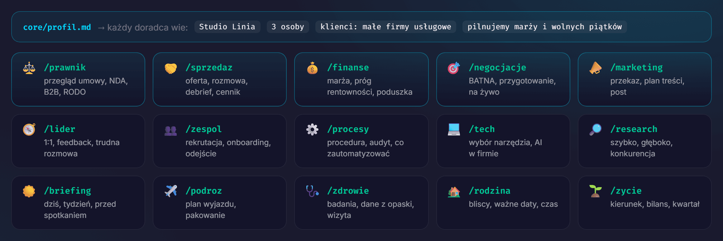 Przykład: 15 doradców AI w terminalu Claude Code