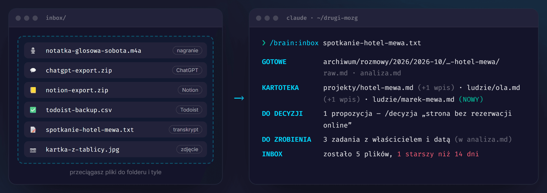 Przykład: Skrzynka w terminalu Claude Code